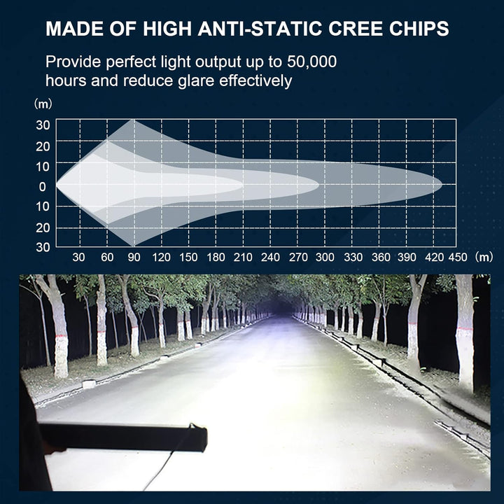 AUXTINGS LED Zusatzscheinwerfer Scheinwerfer 132 cm 300W LED Nebelscheinwerfer gebogen+ 10cm Spotlig