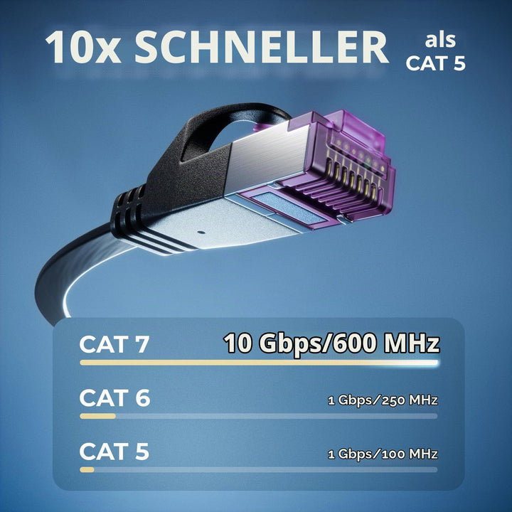 deleyCON 10x 0,25m Flaches CAT7 Netzwerkkabel (CAT 7 mit 10 Gbit/s) Gigabit LAN - RJ45 Ethernet Kurz