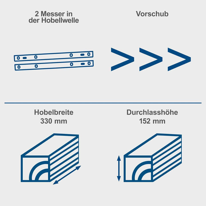 Scheppach Dickenhobelmaschine PLM1800 | 1500W Leistung | 2 Hobelmesser | Drehzahl Hobelwelle 8500 mi