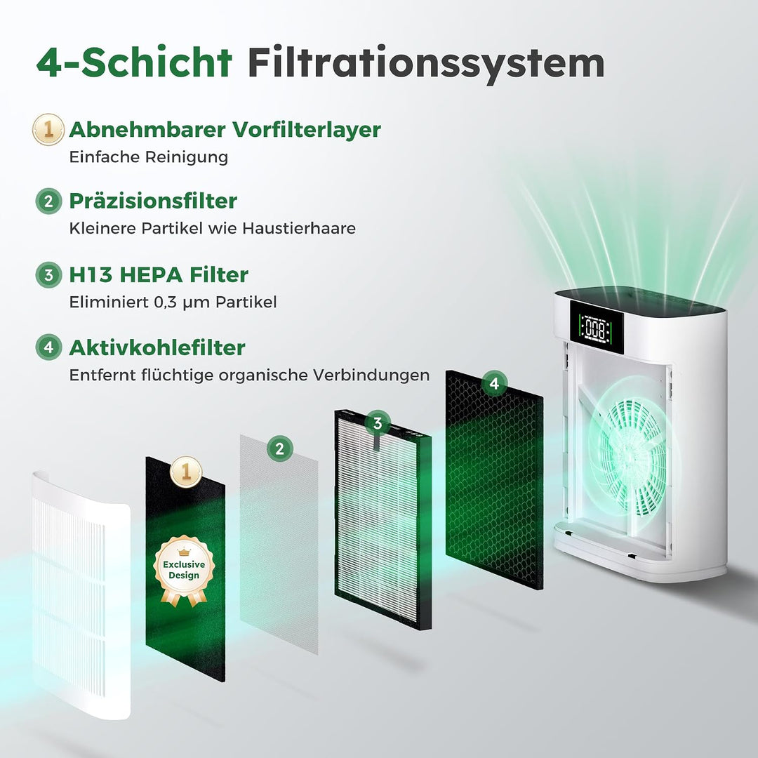 Luftreiniger mit HEPA Luftfilter und Aktivkohlefilter, Vierstufiges Filtersystem gegen Schimmel, Sta