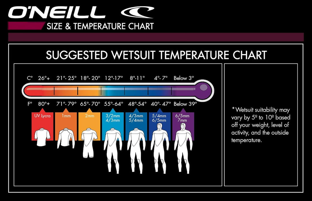 O'Neill Wetsuits Women's Reactor-2 3/2mm Back Zip Full Wetsuit 36 Black/Light Aqu, 36 Black/Light Aq