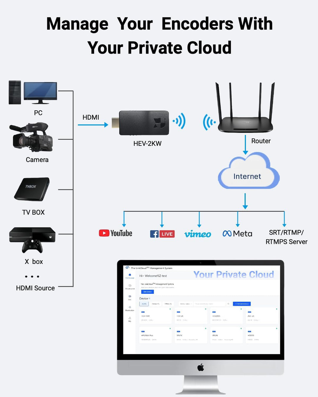 DDMALL Wireless Streaming Encoder, H.265 H.264 HDMI Live-Video-Encoder, Streamen von 1080p auf Faceb