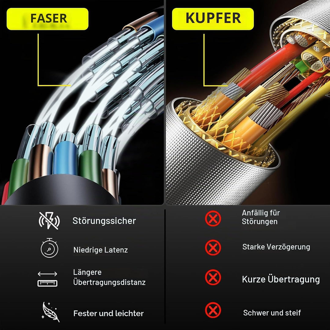 ATZEBE HDMI Glasfaser kabel - 5M, 4K HDMI Kabel unterstützt UHD 4K@60Hz HDR, High Speed 18Gbps, YUV