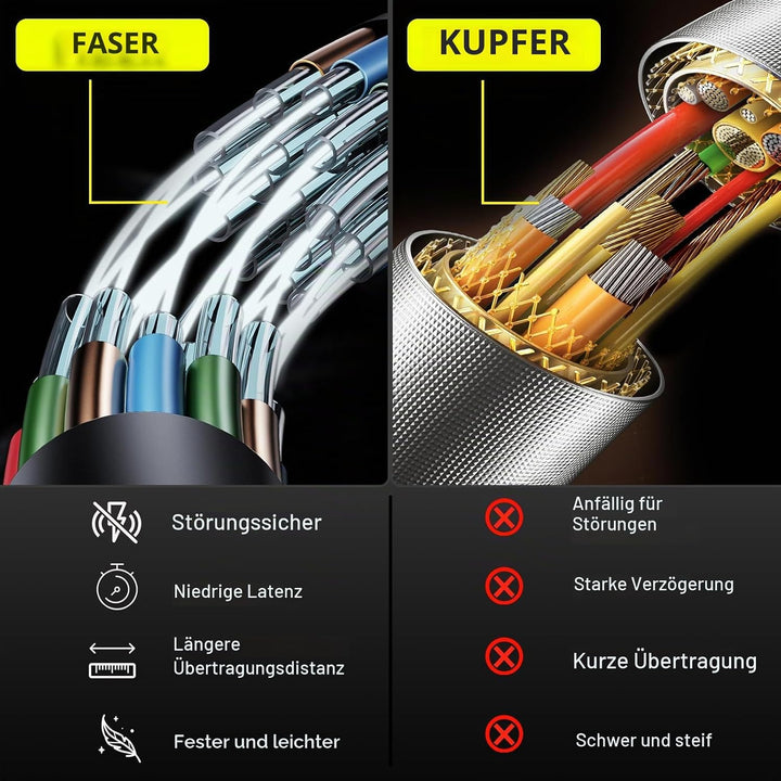 HDMI-Kabel aus Glasfaser, 30 m, HDMI 2.0-Kabel unterstützt Ultra HD 4K@60Hz HDR 4: 4: 4 8bit, 18 Gbp