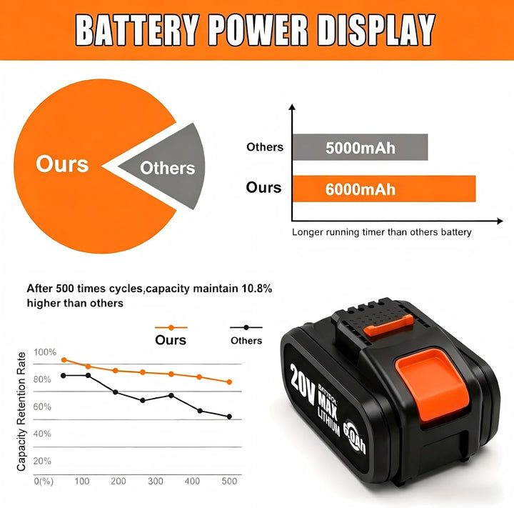 BATTOOL 2 Stück 6,0Ah Ersatzakku für Worx 20V Akku Elektrowerkzeuge Schwarz 6.0, Schwarz 6.0