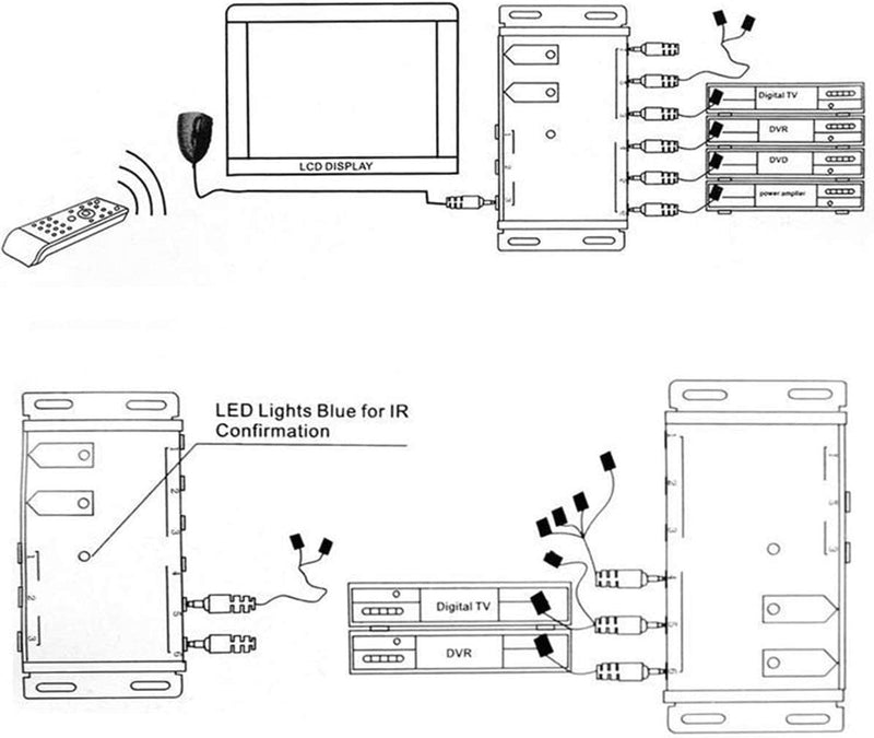 Nicoone IR Repeater System Infrarot Fernbedienung Extender Versteckte IR-System Kit 6 Strahler & 1 E