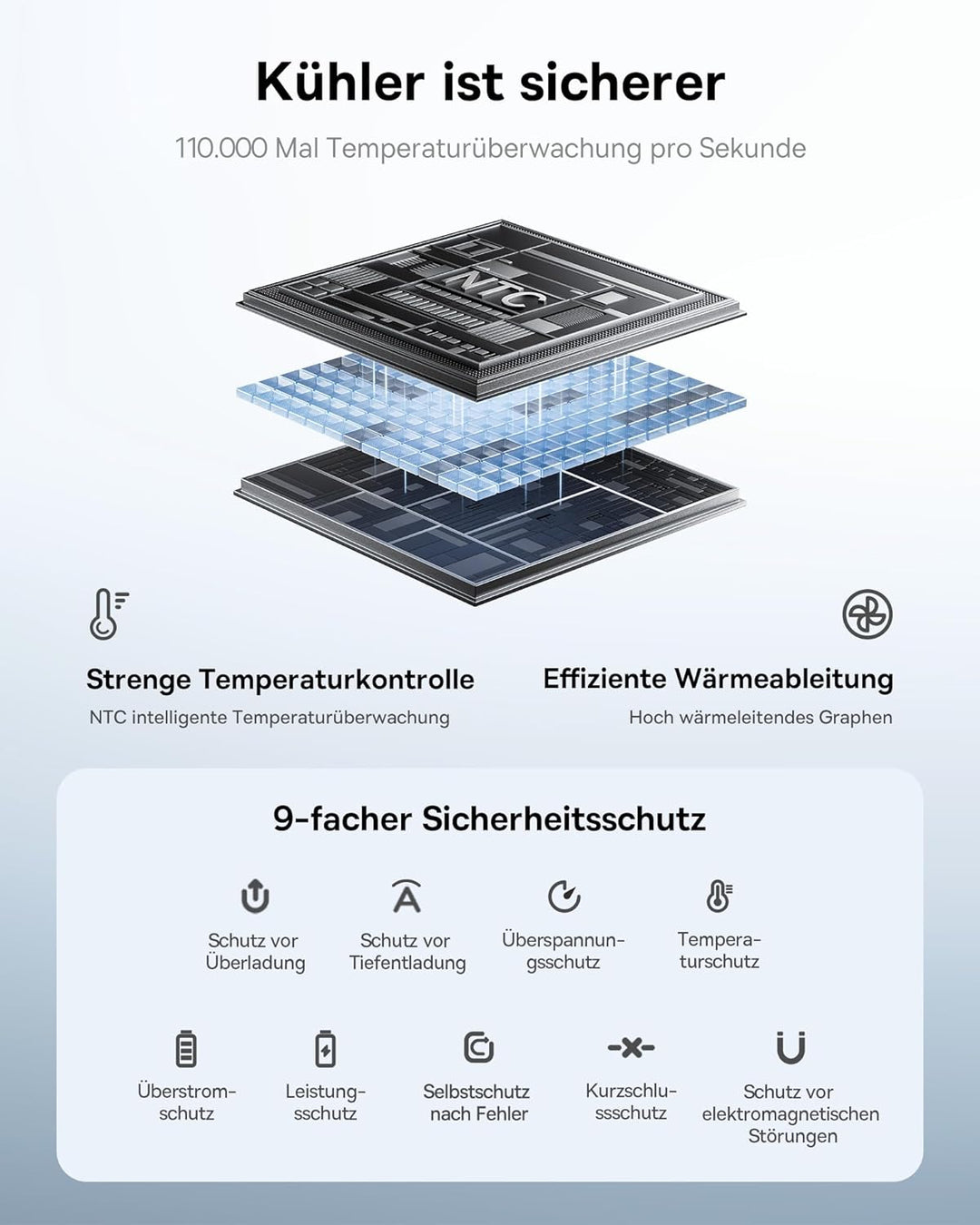 Baseus QPow3 Powerbank 45W 20000mAh mit 2 integriertem USB-C Kabel, Power Bank PD3.0 QC4.0, 3 USB C