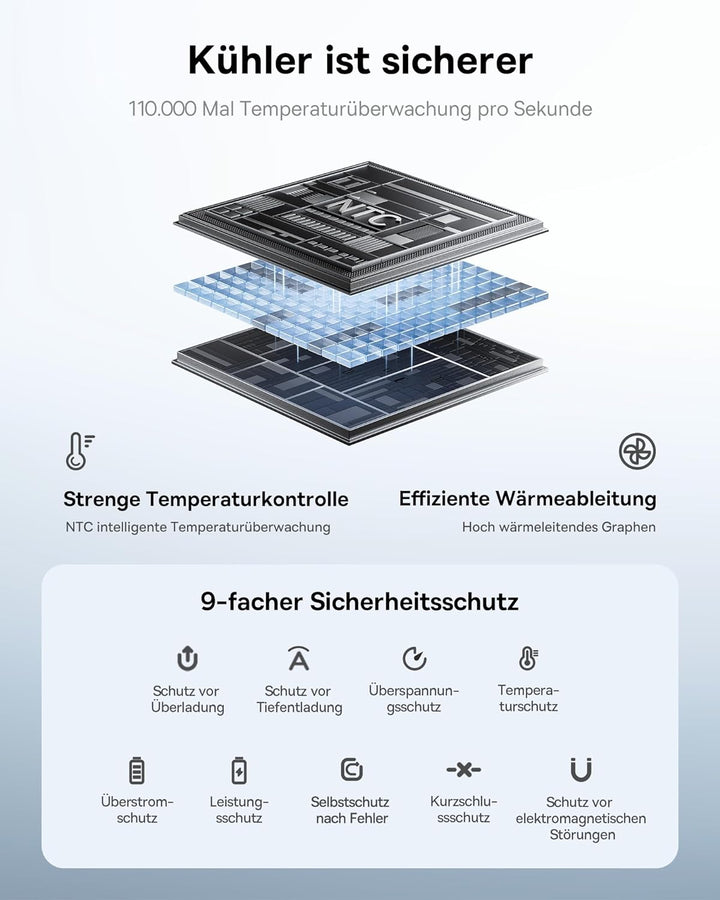 Baseus QPow3 Powerbank 45W 20000mAh mit 2 integriertem USB-C Kabel, Power Bank PD3.0 QC4.0, 3 USB C