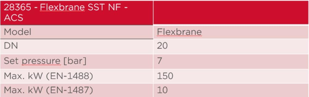 Flamco Flexbrane SST NF - ACS ¾" 8.0 bar Druckausdehnungsgefäss - Hohe Qualität für geschlossene Tri