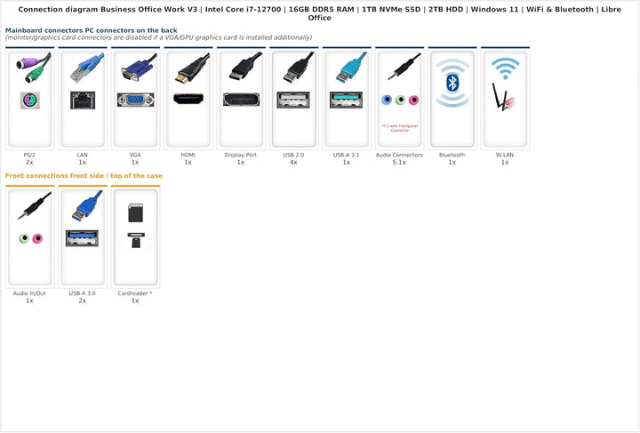 Ankermann Business V2 | Intel Core i7 10700 | Intel UHD Graphics 630 | 16GB RAM | 500 GB M.2 SSD | 1