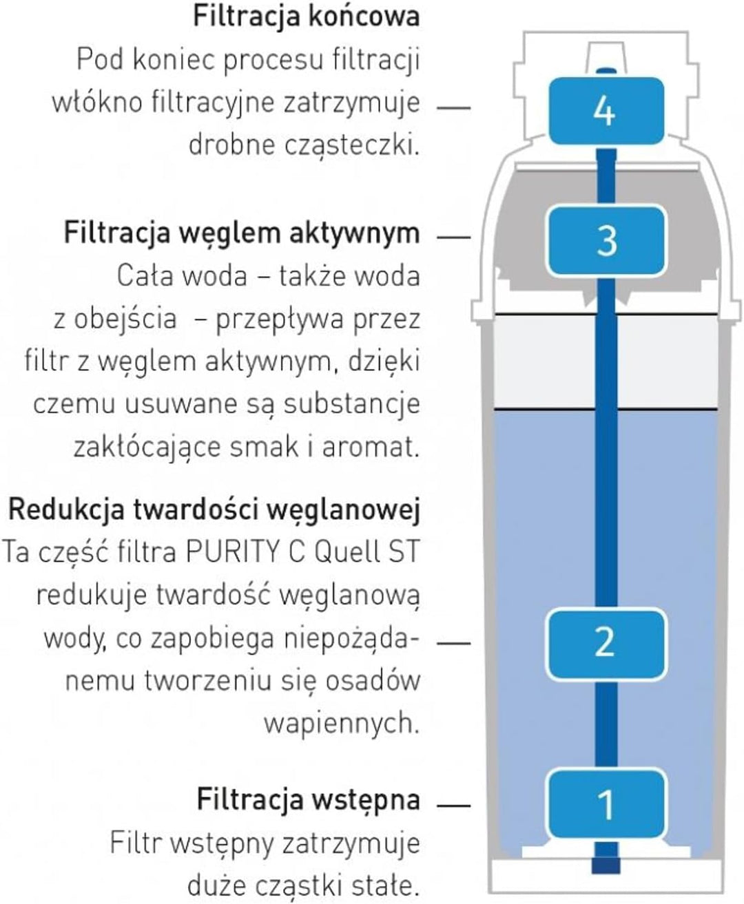 BRITA Purity C 1100 Quell ST Filterkartusche