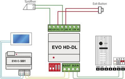 Nonic Balter EVO-HD-DL Manipulationssicheres Sicherheits-Modul für Türöffner, geeinget für Balter EV