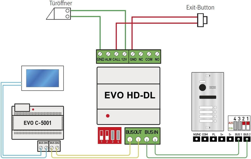 Nonic Balter EVO-HD-DL Manipulationssicheres Sicherheits-Modul für Türöffner, geeinget für Balter EV