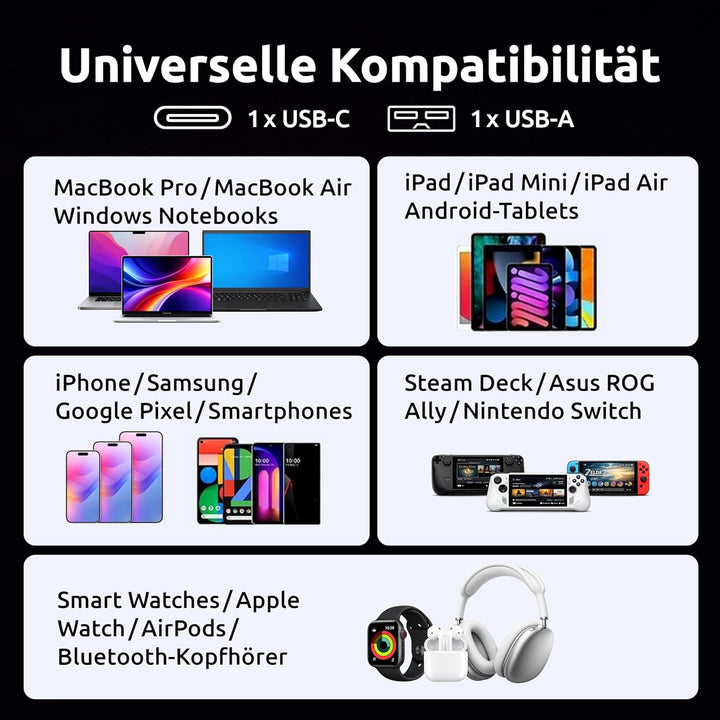 Intenso Powerbank F20000 – 20000 mAh, USB-C & USB-A, Power Delivery & Quick Charge, 20W, Schnelllade