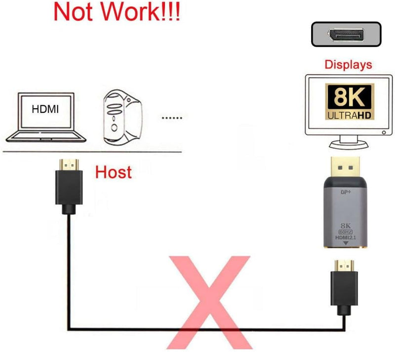 ChenYang CY DP DisplayPort 1.4 Quellstecker auf HDMI 2.0 Display 8K 60hz UHD 4K Buchse Monitoranschl