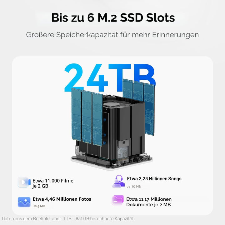Beelink ME Mini PC, Intel N95 12GB LPDDR5 64GB EMMC NAS Mini Computer, WiFi6, Dual 2,5G LAN, 6*M.2-S
