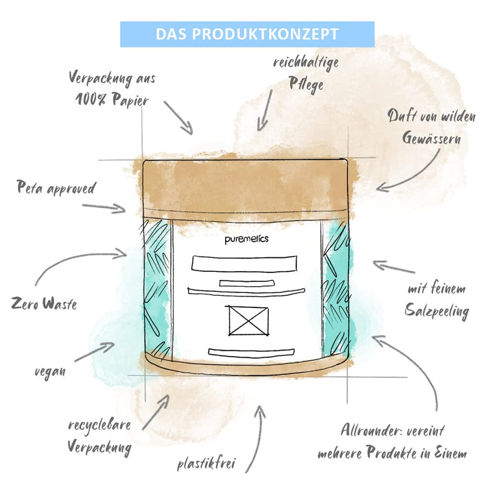 puremetics 3in1 Dusch-Fluff “Vibrant Seasalt“ (250g) | Duschgel, Peeling und Lotion in Einem | 100%