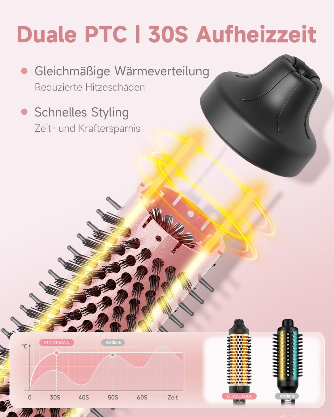 Thermobürste, Thermal Brush 38mm - Runder Heizkamm für natürliche Locken und glatteres Haar, 3 Tempe