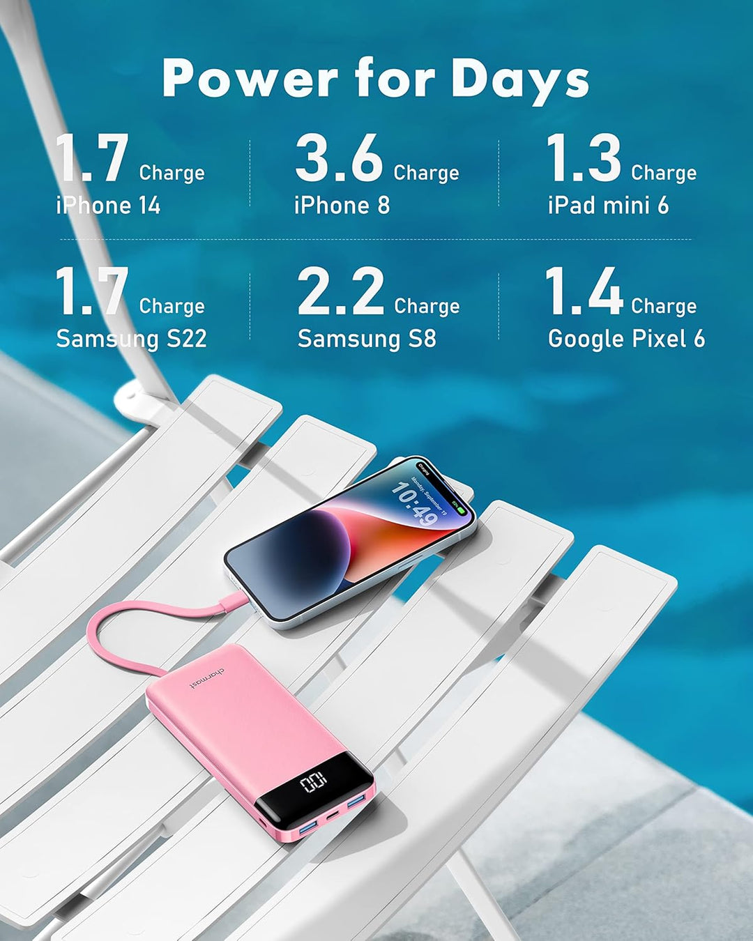 Charmast Powerbank 10000mAh Externer Akku USB C Power Bank mit 4 integriertes Ladekabel Tragbares La