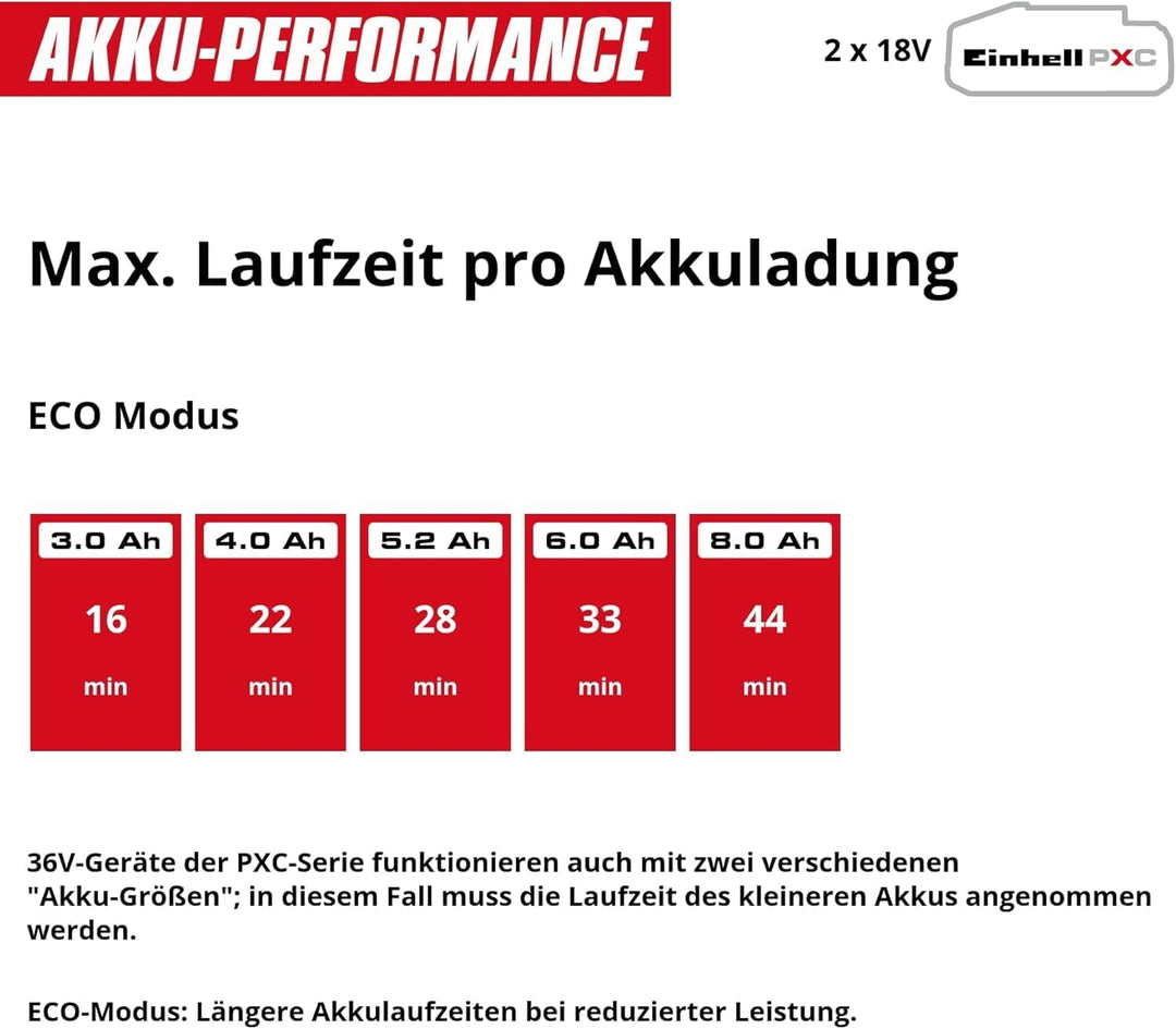 Einhell Akku-Nass-Trockensauger TE-VC 36/30 Li S-Solo Power X-Change (Li-Ion, 36 V, ECO/BOOST-Mode,