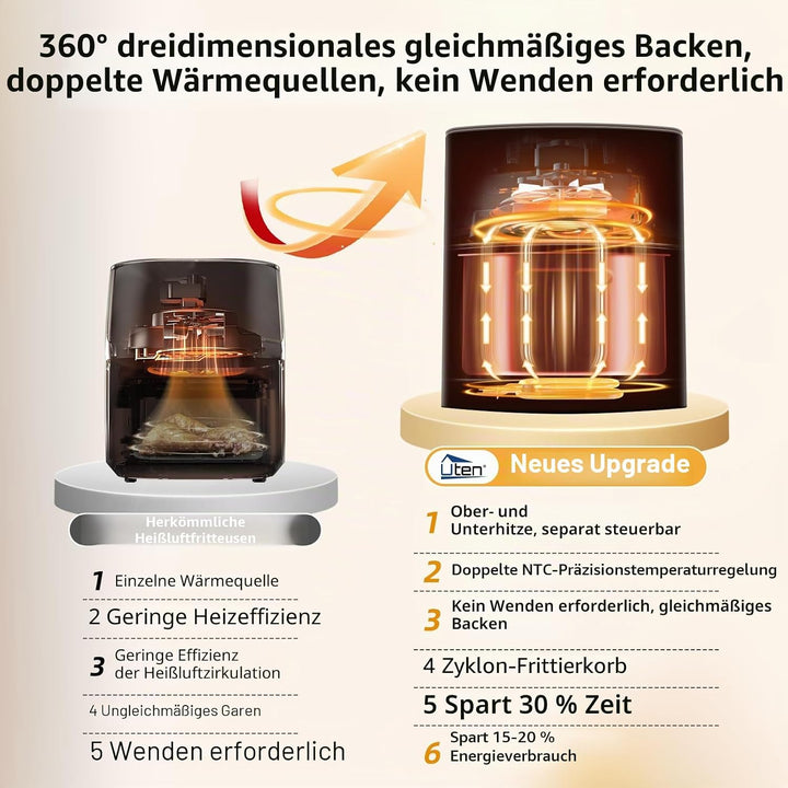 Uten Dual Blaze Heissluftfritteuse 5,5 L mit Sichtfenster, Farbbildschirm, 14 Programme, Verzögerter