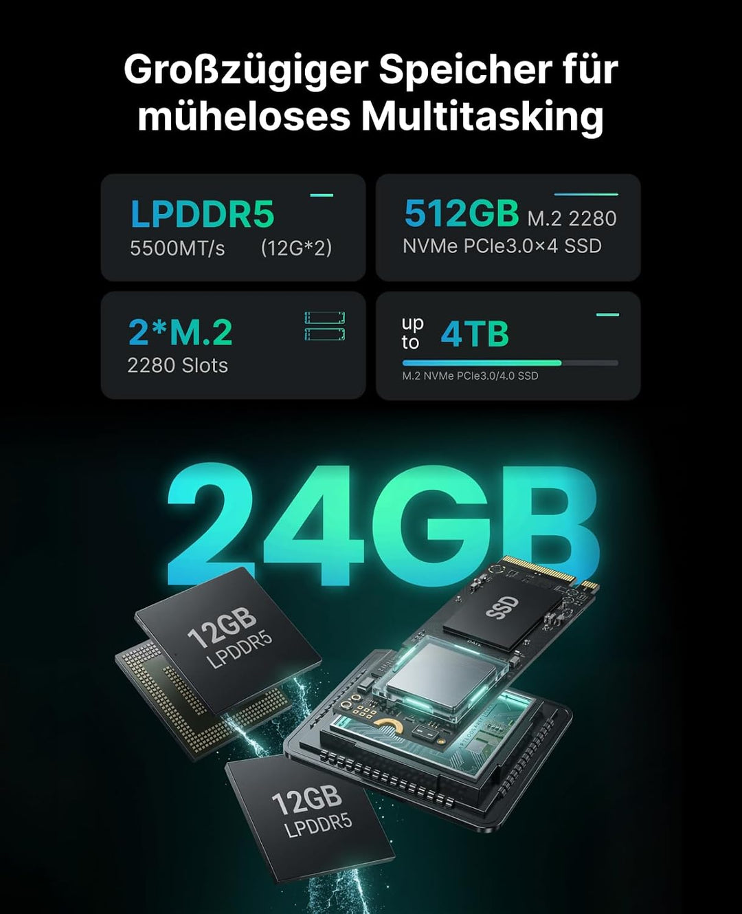 ACEMAGIC M1 Mini PC, AMD Ryzen 7 7735HS (8C/16T, bis 4,75GHz), 24GB LPDDR5 5500 MT/s 512GB NVMe SSD