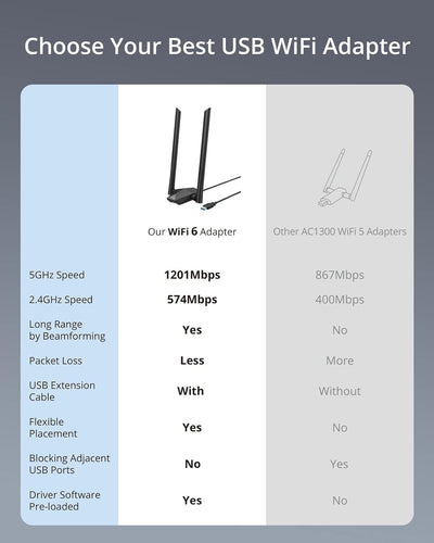 BrosTrend AX1800 High Gain WLAN Stick für PC, WiFi 6 Stick hohe Reichweite, DualBand 1201Mbit/s 5GHz