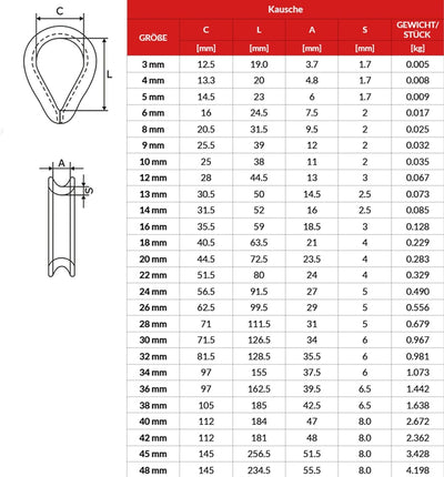 10m DRAHTSEIL SET 10mm 6x37+FC + 4 x SEILKLEMMEN 10mm DIN 741 + 2 x KAUSCHE 10mm verzinkt Stahlseil