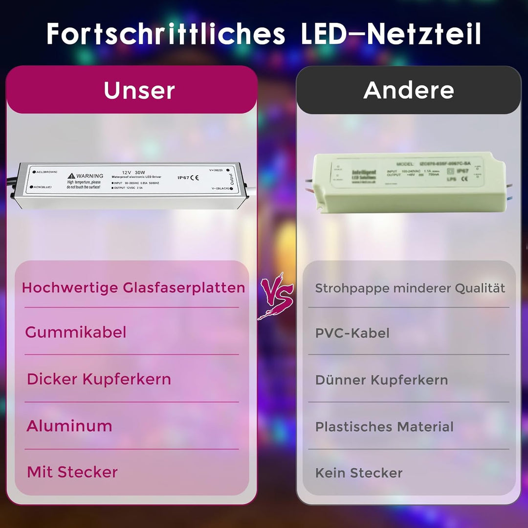 LED Trafo 12V 30W IP67, Outdoor Wasserdicht Transformator mit Stecker, LED Netzteil Treiber 230V auf