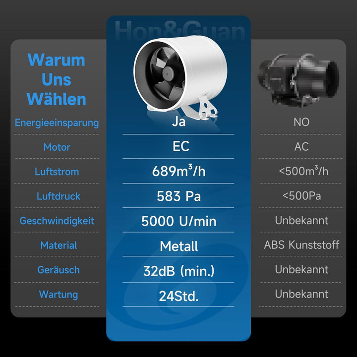 Hon&Guan HI-PE Rohrventilator 150mm Super Luftmenge 689m³/h Fortschrittlicher EC-Motor Geräuscharm R