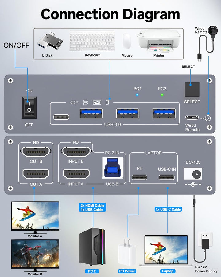 4K KVM Switch 2 Monitore für 1 Laptop 1 Desktop, USB 3.0 KVM Switch 2 PC 2 Monitore USB C, 4K@60Hz,