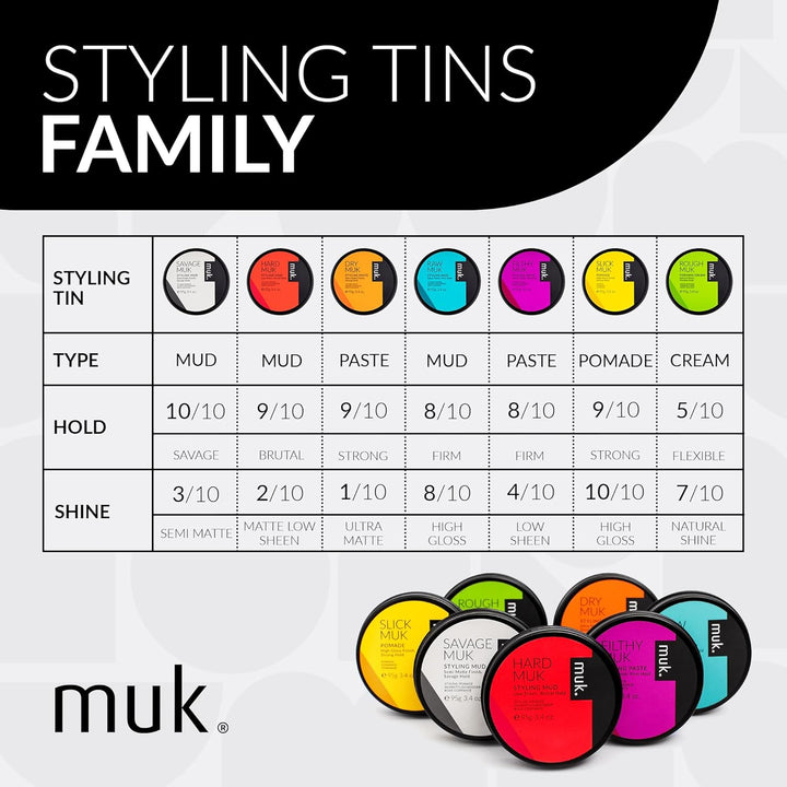 MUK Rough Hair Forming Cream (95g)