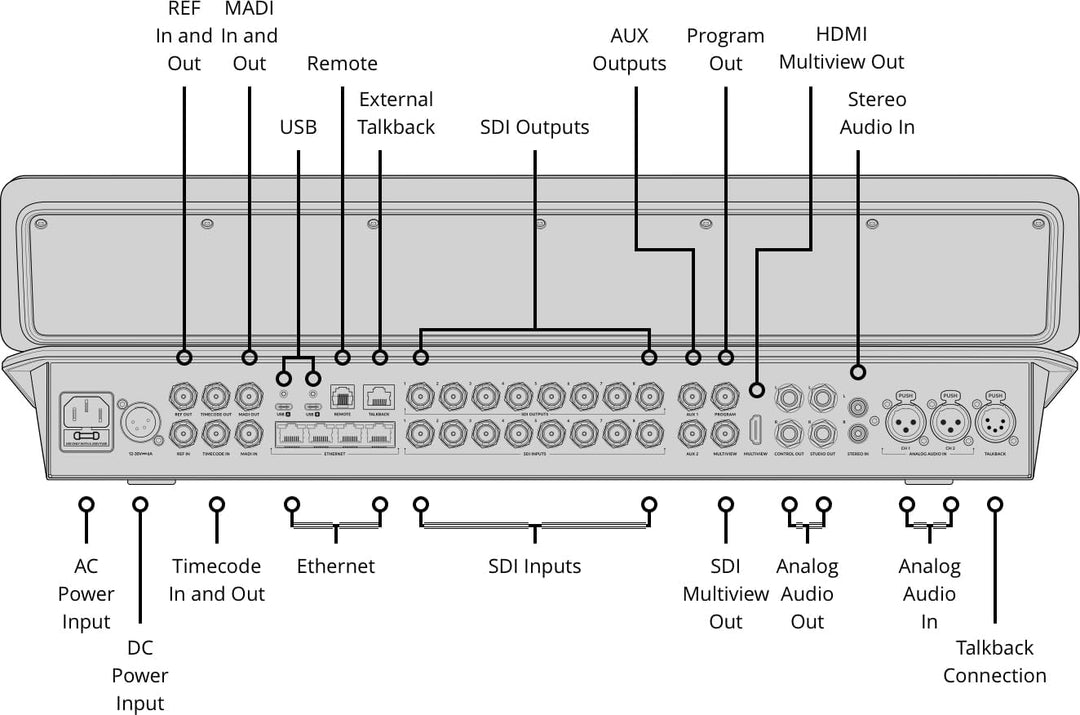 Blackmagic Design Atem Television Studio HD8 ISO