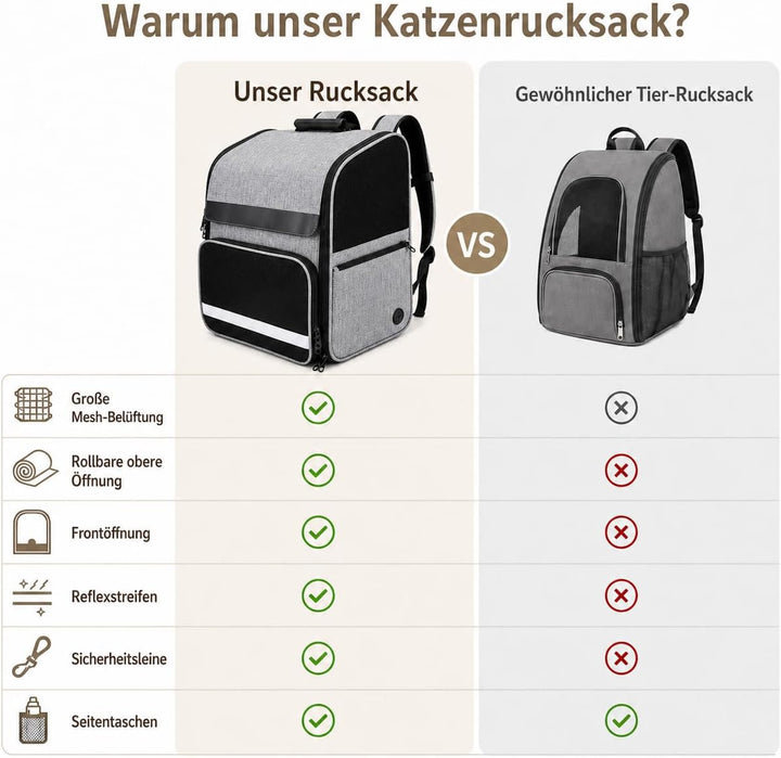 Katzenrucksack Faltbar, Hunde Rucksack, Haustier Rucksack mit verstellbaren Schultergurten, Abnehmba