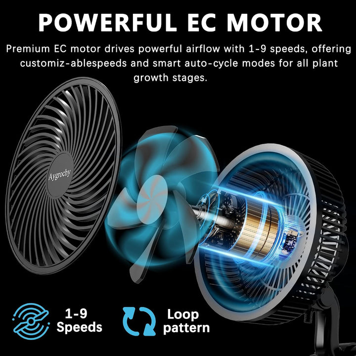 Aygrochy 9W Grow Ventilator mit Clip, EC-Motoren Grow lüfter mit 10-Geschwindigkeiten, IP-44 Schutza