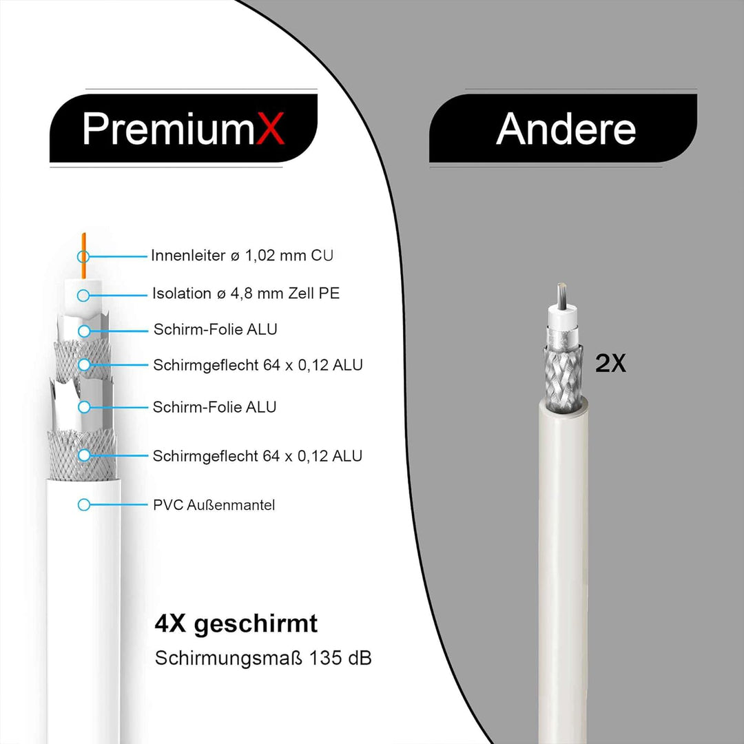 50m 135dB Sat Koaxialkabel Koax Kabel Reines Kupfer Digital PremiumX Profi FullHD UltraHD 4K 4-Fach