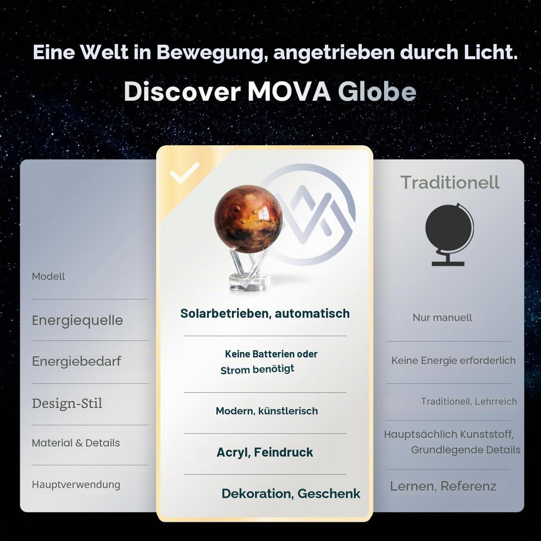 MOVA Globe Mars Serie Weltraum, 15,2 cm (6 Zoll), mit Standfuss, rotierender Globus, solarbetrieben,