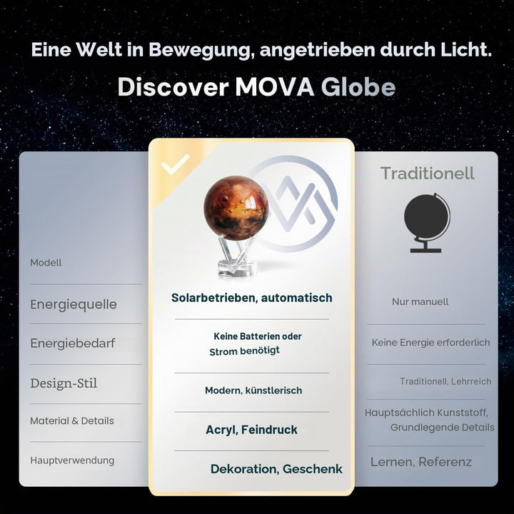 4.5" Rotating Mova Mars Planet 11.4 cm - Mars, 11.4 cm - Mars