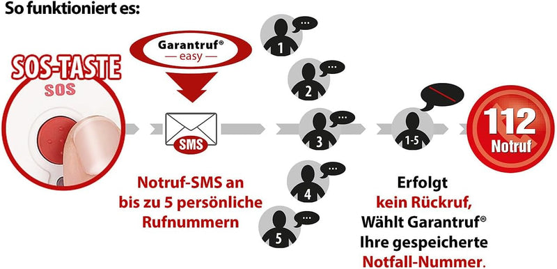 simvalley MOBILE Handy: 4G-Senioren-Klapphandy mit 2,8"-Farbdisplay, Garantruf Easy, BT 5 (Mobiltele