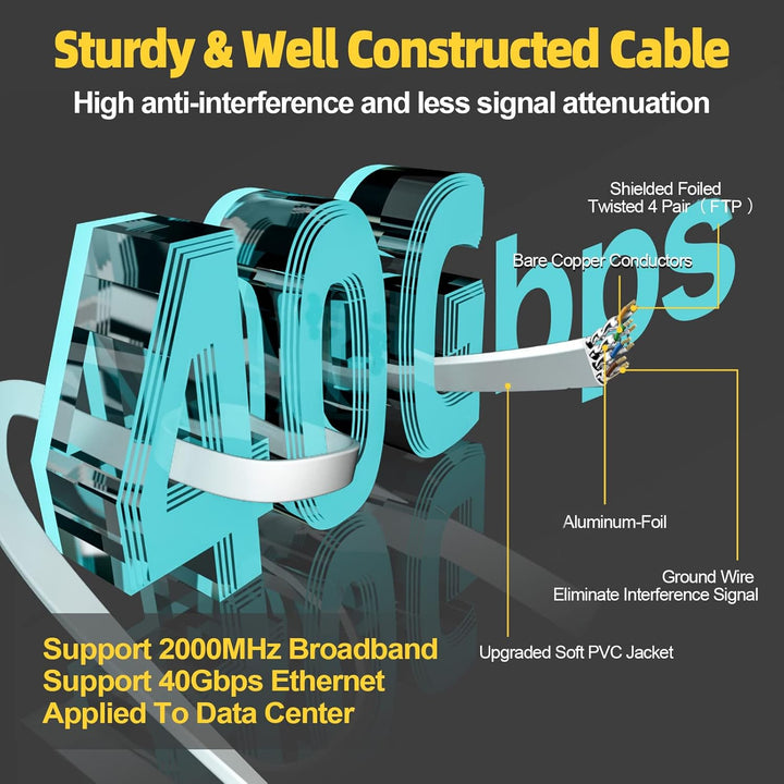 Cat 8 LAN Kabel 12m Hochgeschwindigkeits 40Gbits Internet Netzwerkkabel 12 meter Flach RJ45 2000MHz