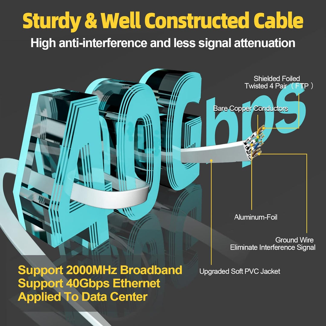 Soibke LAN Kabel 30 Meter Cat 8, Netzwerkkabel Ethernet Kabel 30m Flach High Speed 40Gbps Wlan Kabel