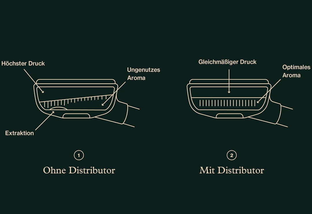 Leveler 58mm – höhenverstellbarer Espresso‑Puck‑Distributor für Siebträger zur gleichmässigen Extrak