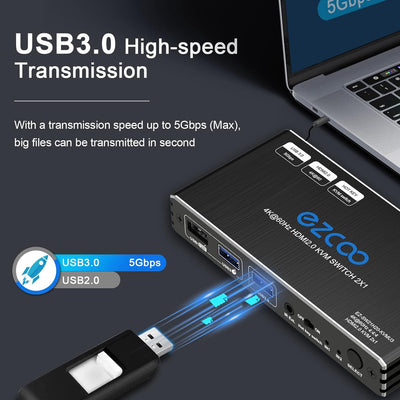 USB 3.0 HDMI KVM Switch 2 Ports mit Hotkey 4K 60Hz Gemeinsame Nutzung von 2 Computern mit einer Tast