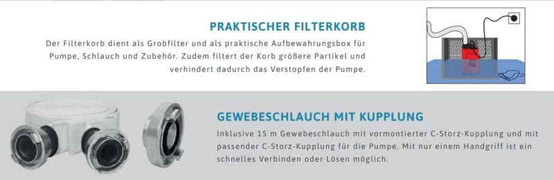 T.I.P. Anti Flut Kit (20.000l/h Fördermenge, 1mm Flachabsaugend mit Duo-Ring, Schutz vor Überschwemm