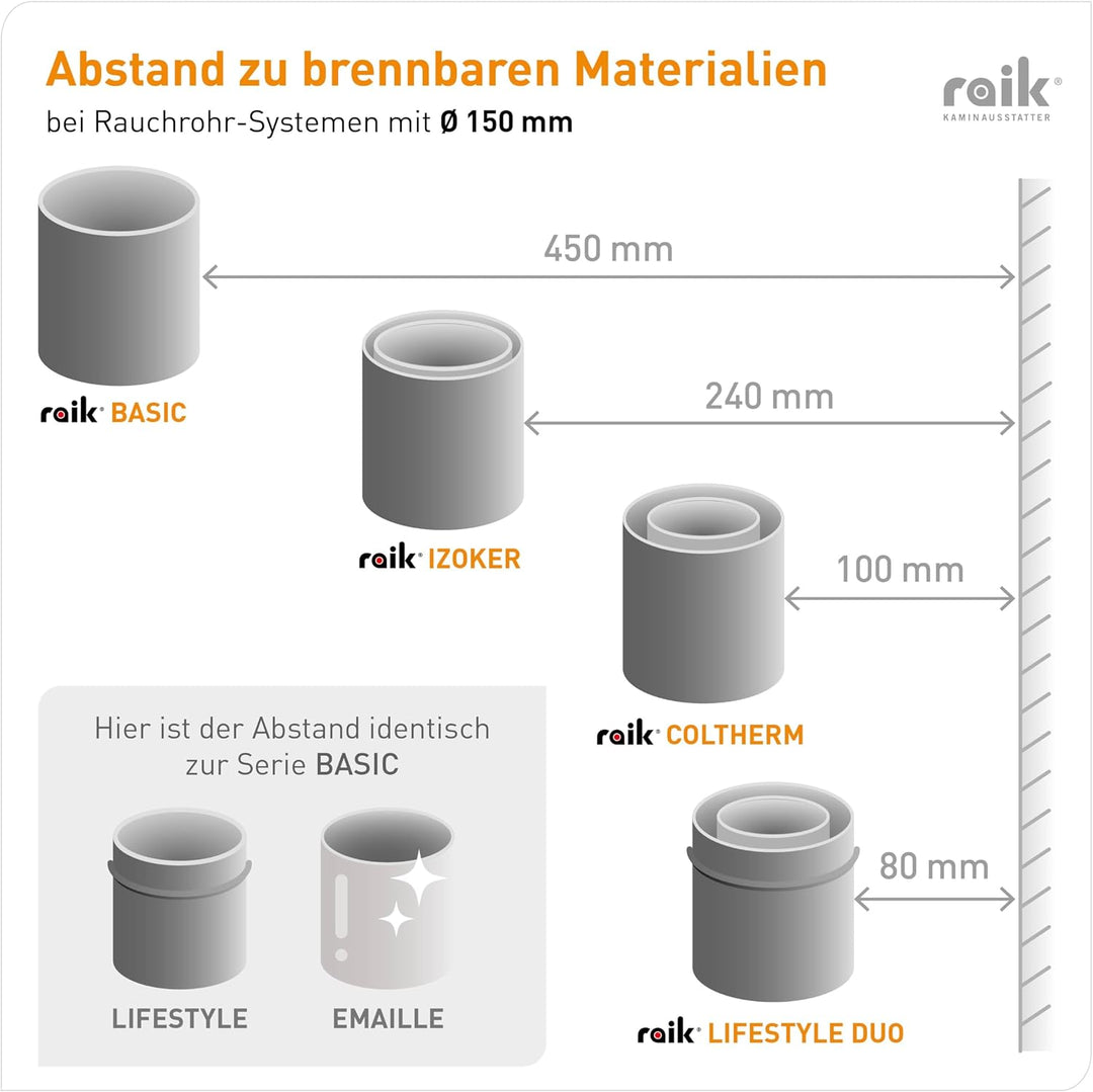 raik Rauchrohr/Ofenrohr-Erweiterung Innendurchmesser 150 mm Aussendurchmesser 180 mm Stahlblech 2 mm