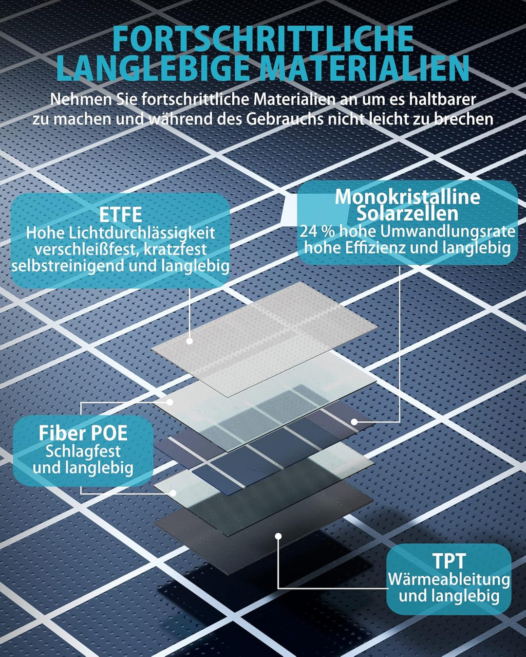 ELECAENTA Ultraleichtes Flexibles 200W ETFE Solar Ladegerät Faltbares Monokristallines Solarmodul XT