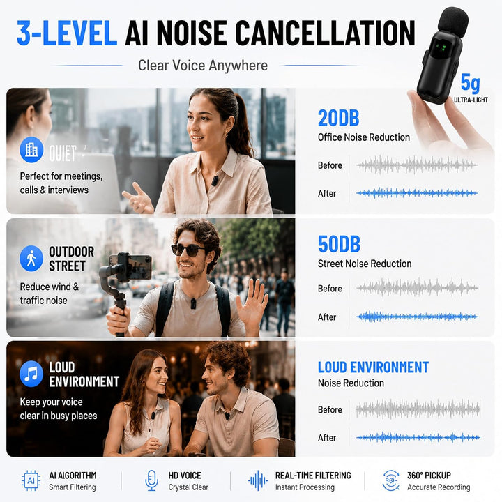 Mini Wireless Lavalier Mikrofon für iPhone/Android, Ansteckmikrofon mit Rauschunterdrückung, AI Voic
