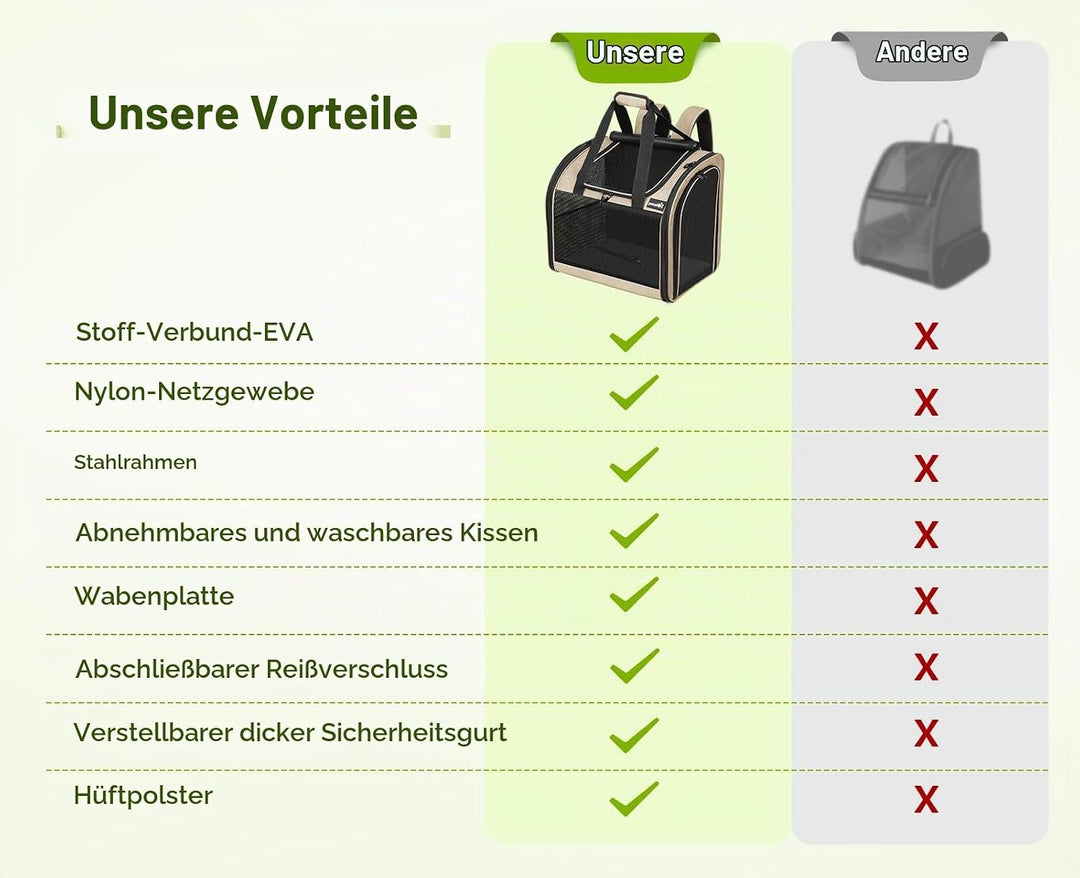 pecute Rucksack Hunde &amp; Kleine Katzen 5kg, Katzentrage, Haustier Handtasche und Rucksack, Haustiertr