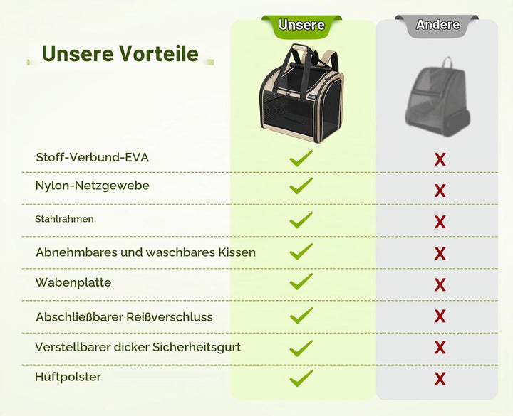 pecute Rucksack Hunde &amp; Kleine Katzen 5kg, Katzentrage, Haustier Handtasche und Rucksack, Haustiertr