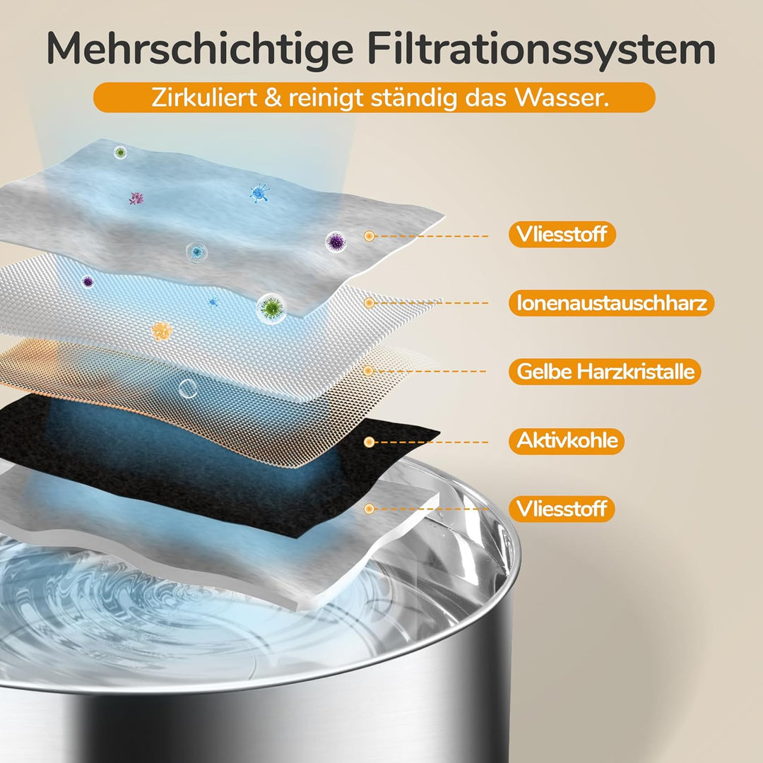FUKUMARU 7L Trinkbrunnen für Hunde, Katzenbrunnen mit 5-Schicht Filtration und LED -Licht，Edelstahl